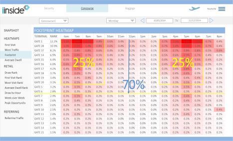 FLOWANALYZER SNAPSHOT Analytics tool specialized in monitoring the end-to-end customer flow and dwell.
