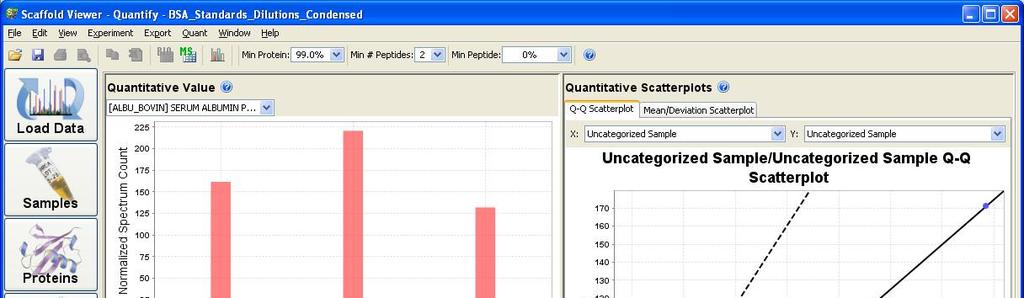 Quantify Tab The quantify tab has several options for analyzing your