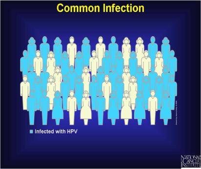 Have you been vaccinated for human papillomavirus (HPV)?