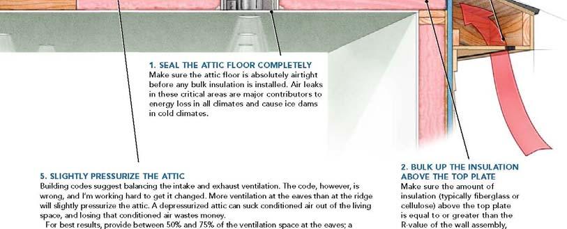 attic insulation?