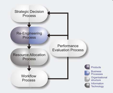 Management Systems) Aspects: