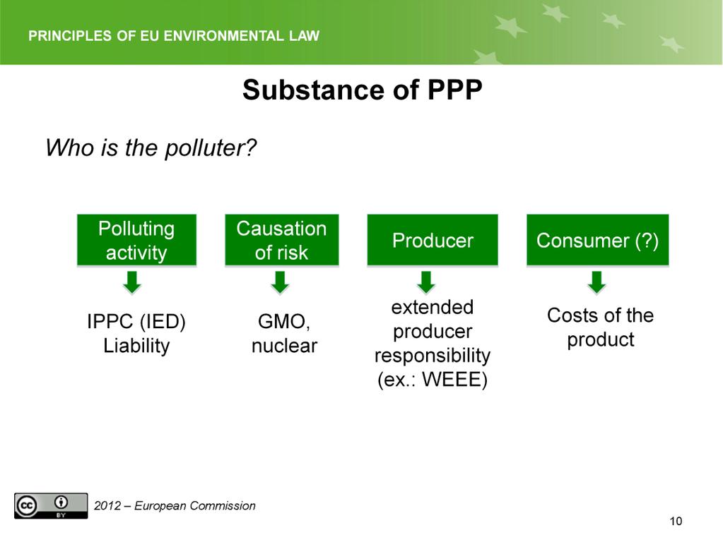 Slide 10 The term polluter refers to a polluting, harmful activity.