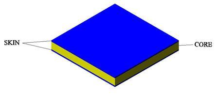 Sandwich Panels Plastics are used in the manufacture of sandwich panels to be employed in curtain-wall construction.