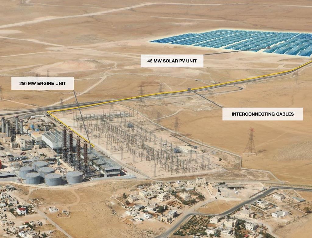 250 MW Smart Power Generation + 46 MW solar PV in Jordan Wärtsilä delivered the tri-fuel 250 MW smart power generation plant in 2014 The plant has been operated in peaking mode, following the typical
