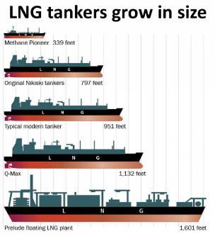 smaller break bulk vessels.