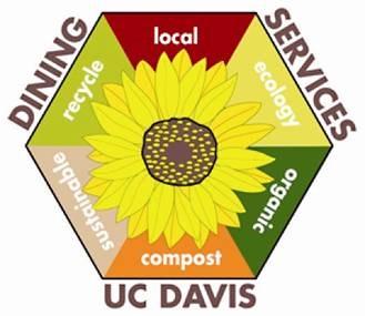 Innovative Waste Reduction UC Davis Sustaining Our Future- Composting Initiative A collaborative effort has enabled UC Davis Dining Services to successfully establish a post-consumer composting