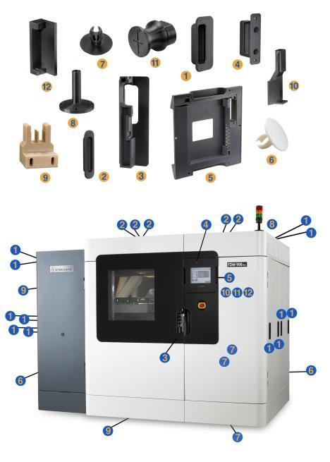 End-Use Parts Production of finished goods & sub-assemblies