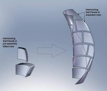 etc. Proprietary Modular Savonius Wind Sail Assembly Design