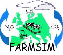 Structure of the farm model FARMSIM FARM SYSTEM Module 1: Farm structure Imports / Exports CO 2, N 2 O, CH 4 Module 2: Herd N 2 O, CH 4 PASIM Module 3: Grazing