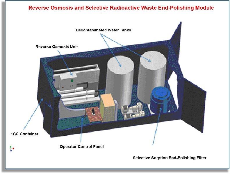Fig.3 Basic layout of reverse osmosis desalination