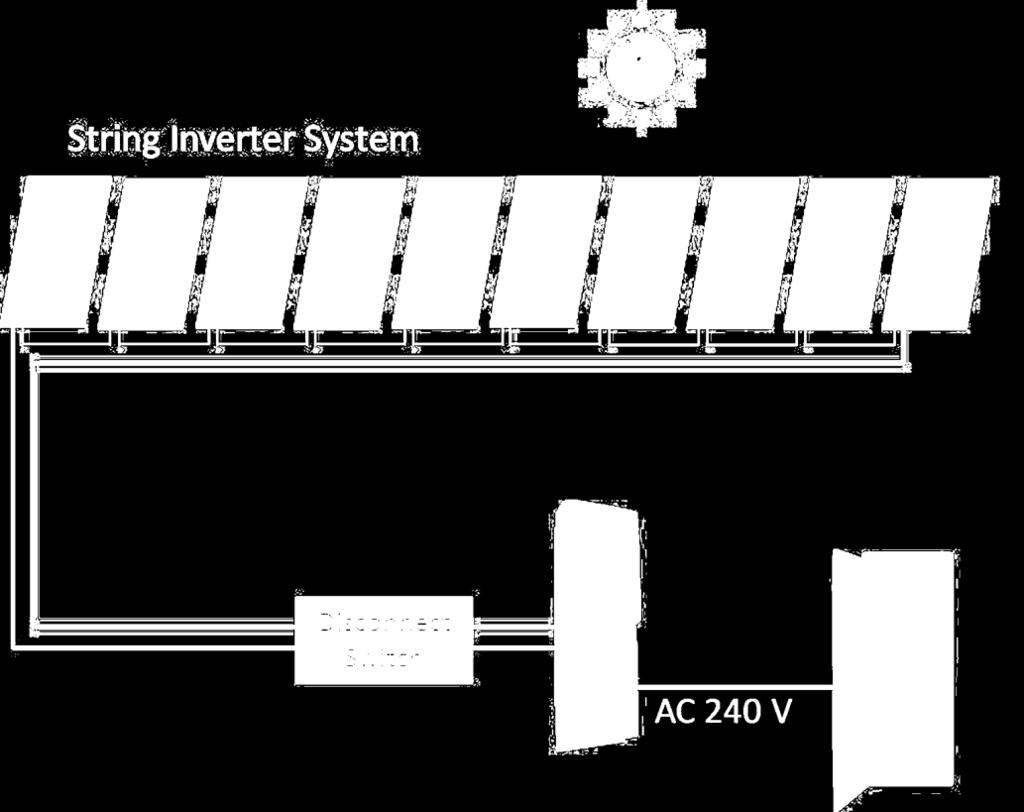 Inverter DC String