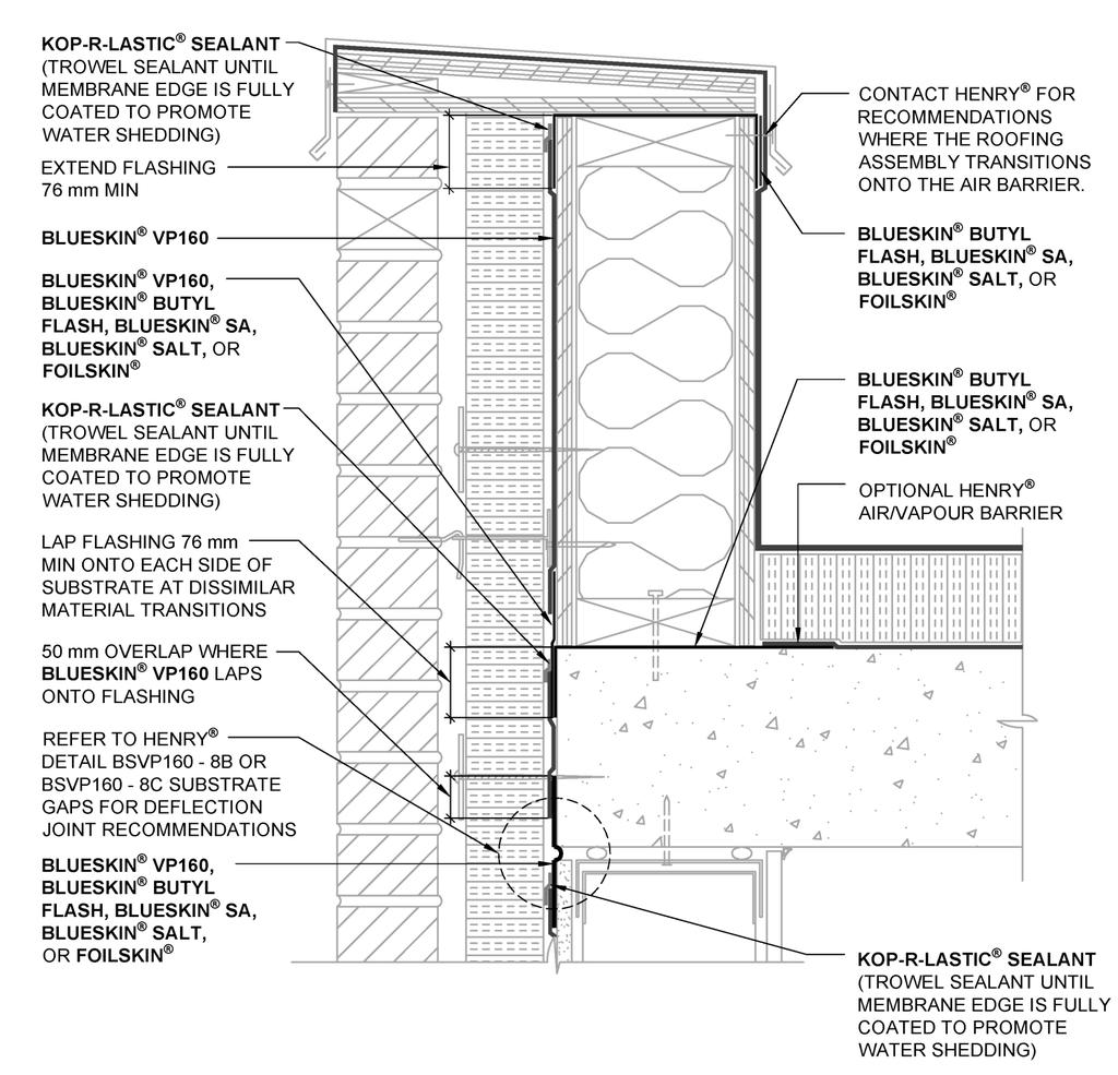 Method B: Roofing Assembly
