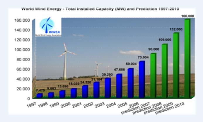 Many agree that wind turbines are easier to build than