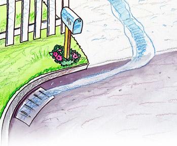 Storm Drains Did you know that stormdrains deliver surface water run-off directly to the nearest pond or creek, and