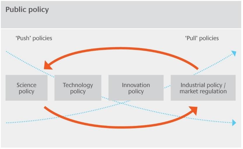 Policy journey.
