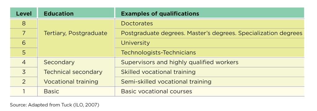 National Qualifications Frameworks as a