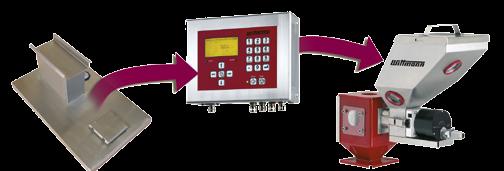Timer and relay mode for injection molding applications. Tachometer synchronization for extrusion applications. Keyboard lock: 4 levels. Integrated conveying control.