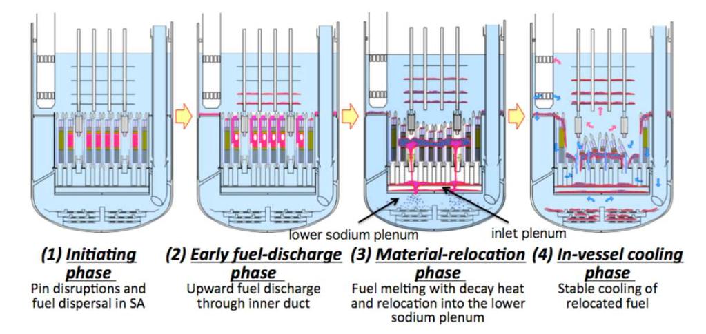 FAIDUS Strategy: Early fuel discharge before large scale propagation Strong experimental