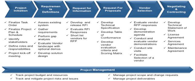 ADMS Technology Selection Process: Methodologies & Tools Asset Vendor Landscape Description Analysis and viewpoint on major technology vendors