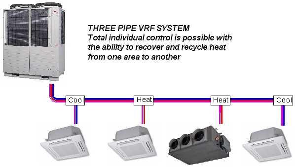 Variable Capacity Heat Pumps (VCHP) 1. Outdoor Compressor Unit 2.