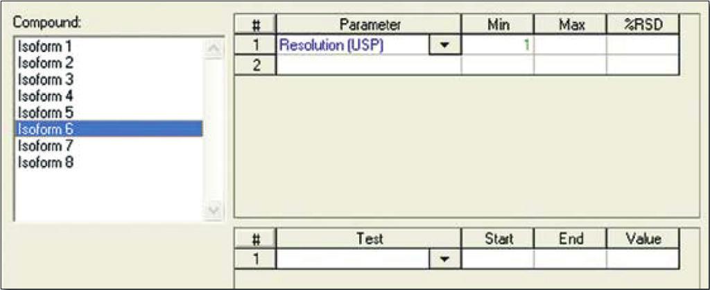 Parameter System Suitability 3 The resolution between isoforms 5 and 6 is not less than 1. Figure 6 shows software set up. Figure 6. System suitability parameter for S/N ratio.