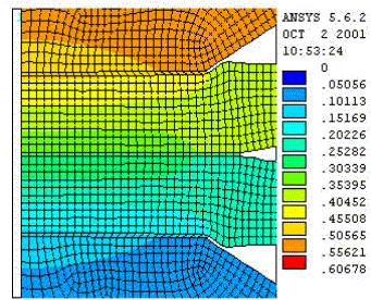 025s Conclusion In this paper, an incrementally coupled finite element analysis procedure is presented with a reference specific to the electrical-thermal-mechanical phenomena associated with the
