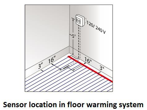 IMPORTANT Confirm that your cable is no larger than the heated area before removing product seal. N.B.: The floor sensor is in the thermostat box.