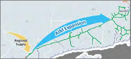 Algonquin Incremental Market Expansion AIM Expansion Provide growing New England demand