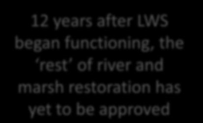 after LWS began functioning, the rest of river