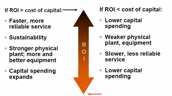 RR Capital