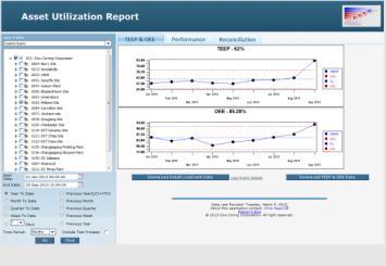 role based content creation Manufacturing Analytics SPC/SQC Integrates with SAP ERP Partners, SAP, and Customers to deliver composites to meet customer needs and specific