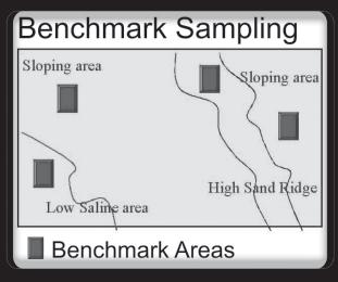 A composite soil sample should include at least 15 to 20 sample sites per field, with a minimum of one sampling site for every 3 4 hectares (8 to 10 acres).