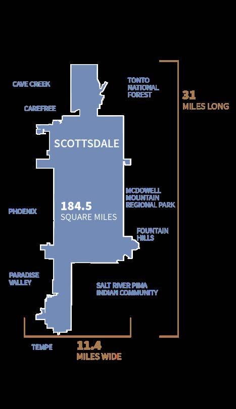 About Scottsdale Population ~
