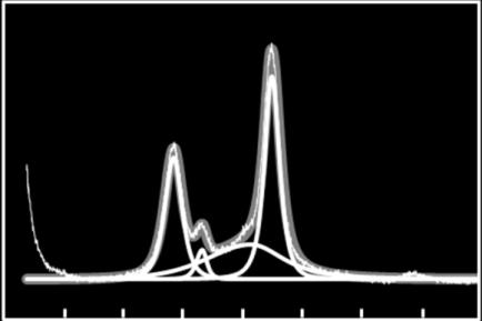 After acetylation, several peaks assigned as CTA I form appeared with overlapping of original peaks.