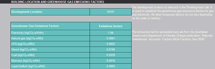 2.1 THE BUILDING LOCATION AND GREENHOUSE GAS EMISSIONS FACTORS SECtION This section presents the greenhouse gas emission factors used for the proposed and benchmark buildings for grid electricity,