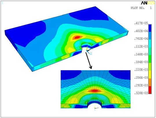 Tsai-Wu failure criterion values for circular model with interface angle 45 o The contours show that failure occurs in solid laminate to foam bonding zone and the value of failure criterion in