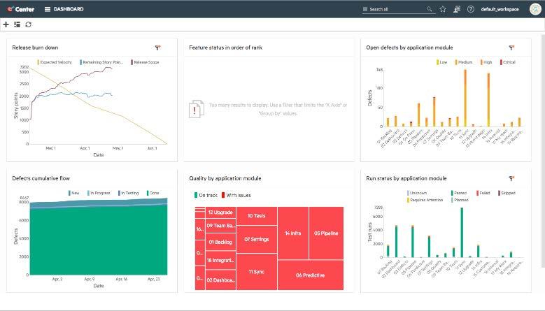 Continuous testing and quality are core in ALM Octane Insights from