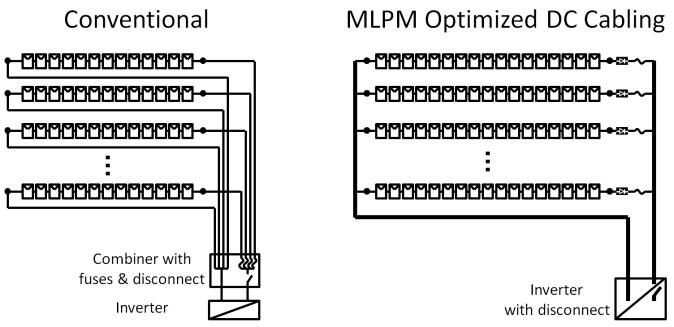 To see the advantage of MLPM designs over conventional systems, consider the half-megawatt block design comparison in TABLE 1. Fig. 4: Conventional PV system (without MLPM).
