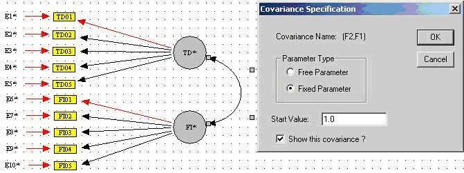 Then we constrain the covariance to 1.0. We then evaluate the change in χ2 across the models. If constraining the covariance to 1.