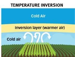 Temperature Inversion Volatility allows
