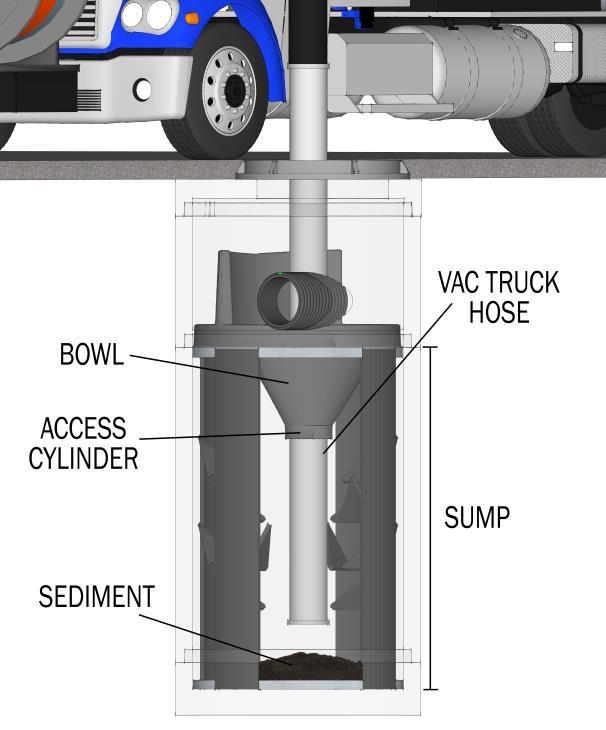 2. Use a vacuum truck or other similar equipment to remove all water, debris, oils and sediment. See figure 1. 3.