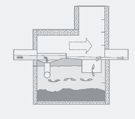 Figure 11-S10-1 Examples of Common Hydrodynamic Separator Designs Design