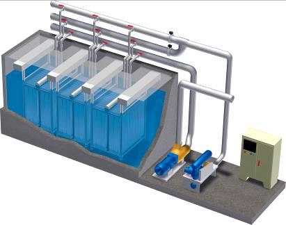 Membrane-Treated Waste Water