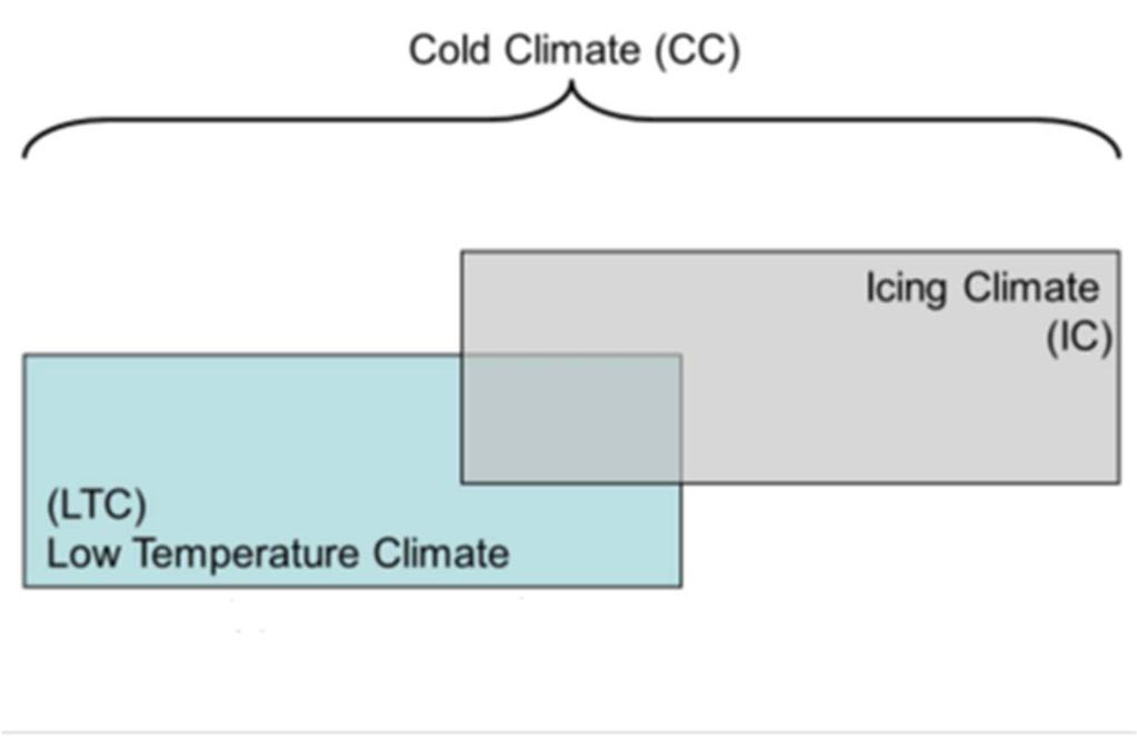 Cold Climate / Low Temperature Climate / Icing Climate Source: IEA Task 19 Report DNVGL-RP-0363