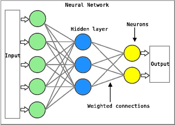 05. Intelligent Support Systems Other ISS Artificial neural networks (ANNs) It simulates massive parallel processes that