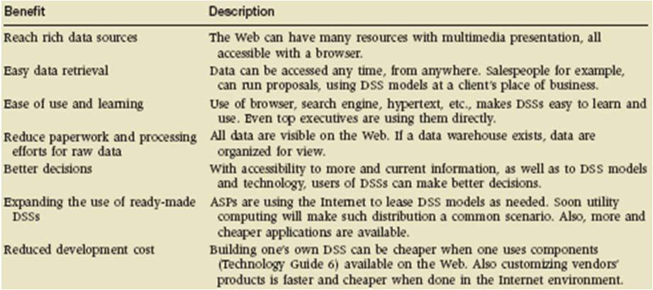 06. Web-Based MSS Benefits of Web-Based Management Support Systems Information Technology for Management, Ed. 5, Efraim Turban et al., Wiley 45 07.