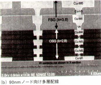 09µ 6 layers Cu Source: Nikkei Microdevices 11/00 Source: Nikkei Microdevices 9/02 6-8layers of metal Vias and wires