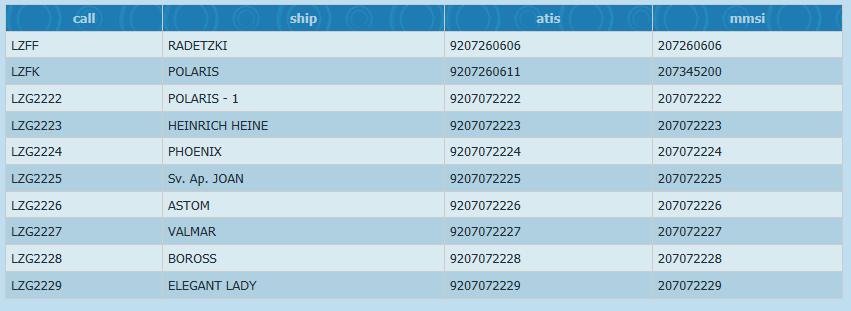 Draft Proposal on Marine Mobile Service Identifiers page 2 of 5 ANNEX 6. SHIPS IDENTIFICATION DATABASE 1. GENERAL A ships identification database has been elaborated.