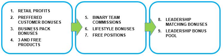 Boundless Rewards Detailed Compensation Plan Welcome to the Boundless Rewards Compensation Plan Training Series.