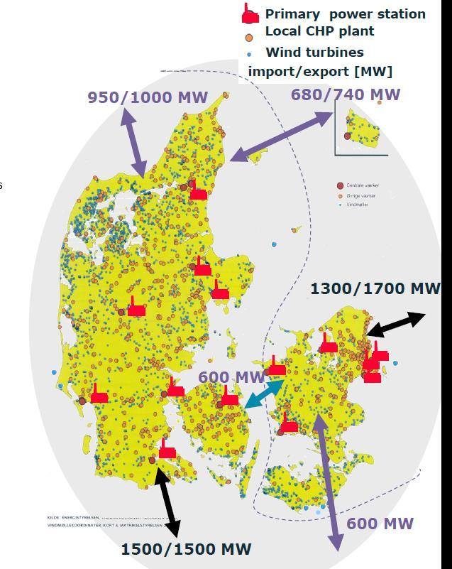 (Nordic electricity system and
